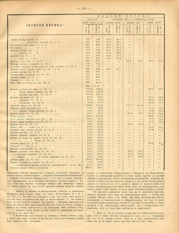 Ein altes Buch mit einer Tabelle von Zahlen, wahrscheinlich ein historischer Aktienindex, mit dichtem Text und numerischen Daten.