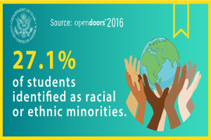 Ein Plakat mit dem Text "27,1% der Schüler identifizierten sich als rassisch oder ethnische Minderheiten", das eine von Händen gehaltene Weltkugel in der Mitte zeigt, umgeben von einer vielfältigen Gruppe von Menschen.