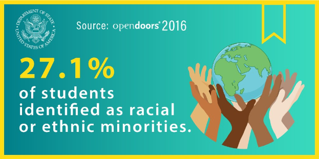 Ein Plakat mit dem Text "27,1% der Schüler identifizierten sich als rassisch oder ethnische Minderheiten", das eine von Händen gehaltene Weltkugel in der Mitte zeigt, umgeben von einer vielfältigen Gruppe von Menschen.