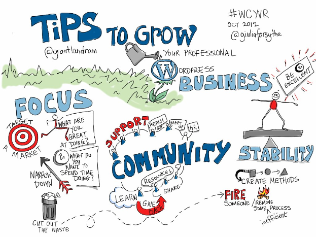 Whiteboard mit "Tips to Grow Your WordPress Business" in fetter schwarzer Schrift, eine Person in blauem Hemd mit ausgebreiteten Armen vor einer gelben Sonne, die Entschlossenheit zum Wachsen des WordPress-Geschäfts suggeriert.