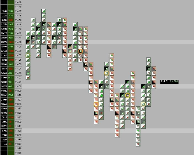 Ein Computerbildschirm mit einer Börsenchart in verschiedenen Farben und Texten.