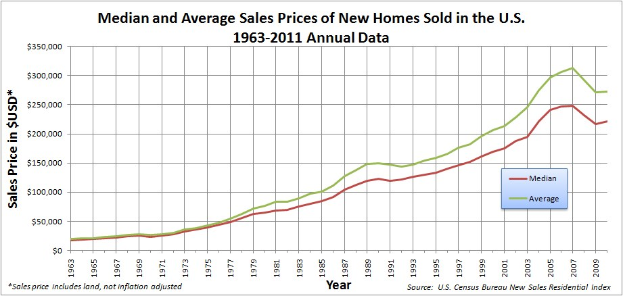 Europace Hauspreisindex: Immobilienpreise steigen - Neue Häuser brechen Rekord - Aktuelle Daten für Mai