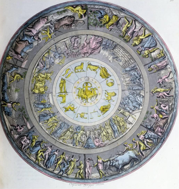 Eine Zeichnung eines Kreises mit zwölf Tierkreiszeichen in der Mitte, umgeben von Bildern von Menschen und Tieren, mit dem Text "Astrologisches Tierkreiszeichen" unten.