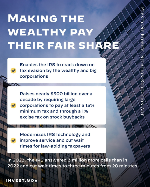 Plakat mit dem Text "Die Reichen sollen ihren gerechten Anteil zahlen" vor einem Hintergrund aus Gebäuden und Wolken.